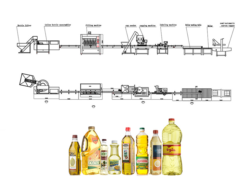 Línea de Llenado de Aceite